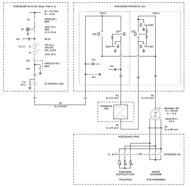 Medium Voltage Switchgear Design | BIAP